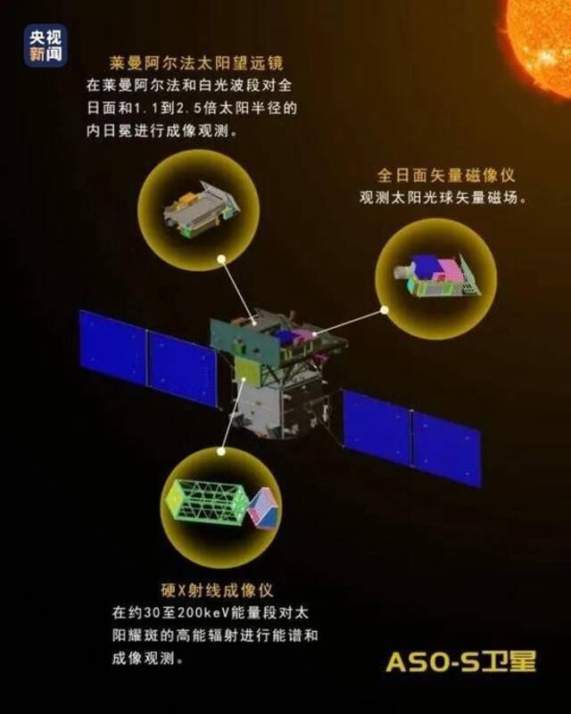 我国第一颗综合性太阳探测卫星将于10月发射升空