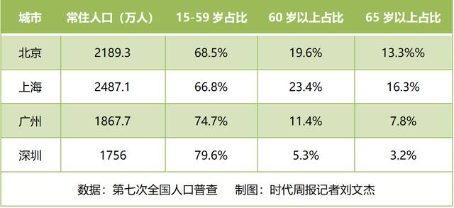 发改委：放开放宽除个别超大城市外的落户限制