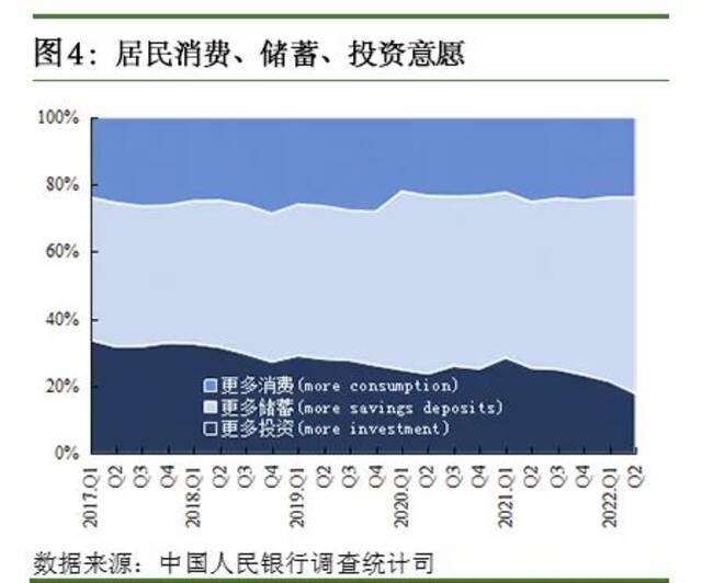 上半年住户存款增加超10万亿元，为啥国人更爱存钱了