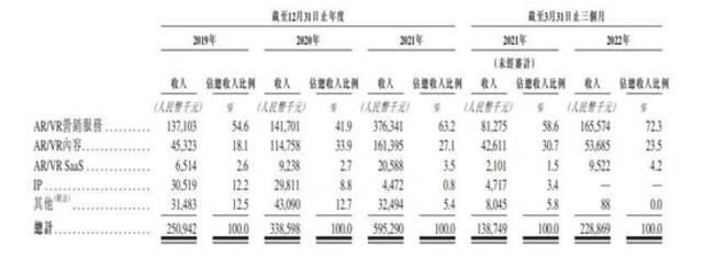 来源：招股书截图