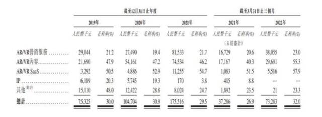 来源：招股书截图