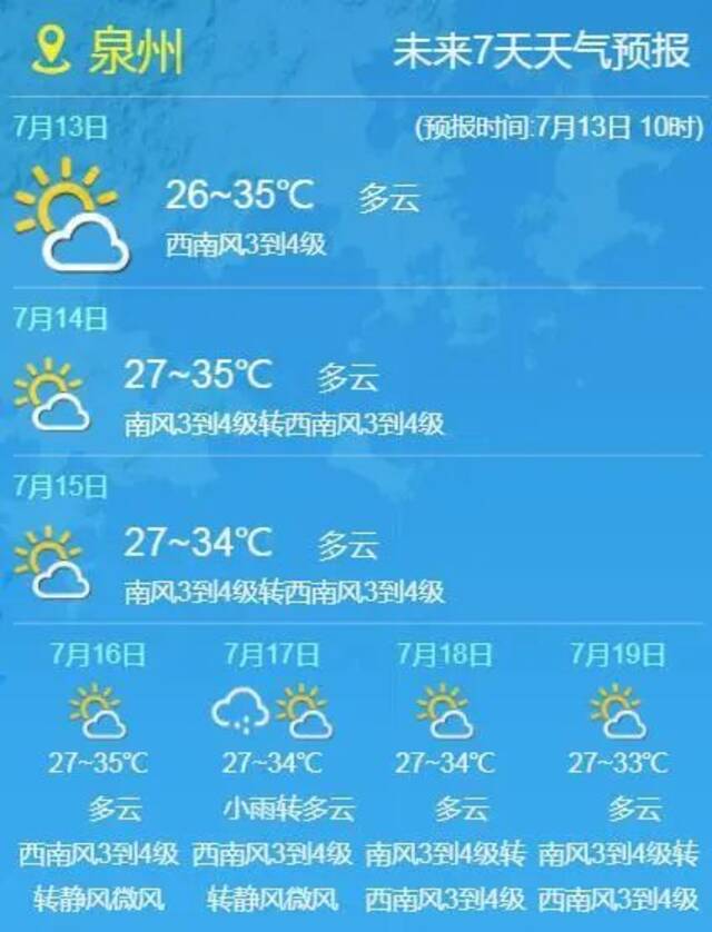 安溪最高温39.2℃！泉州市区高温预警！接下来还要热多久