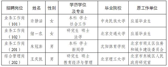 退役军人事务部烈士纪念设施保护中心（烈士遗骸搜寻鉴定中心）2022年度公开招聘工作人员拟聘用人员公示