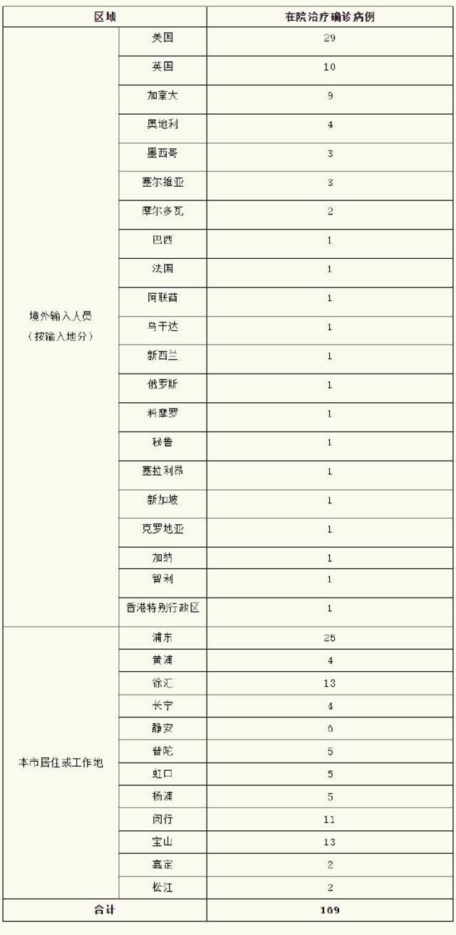 上海新增本土病例“5+50”