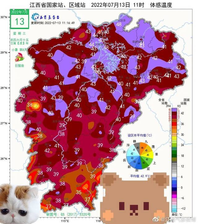 55县超37℃！重大气象灾害四级响应！江西已进入“烧烤模式”