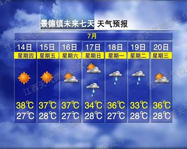 来源：江西发布综合江西天气、江西天气微博、极目新闻、央视新闻、央广网