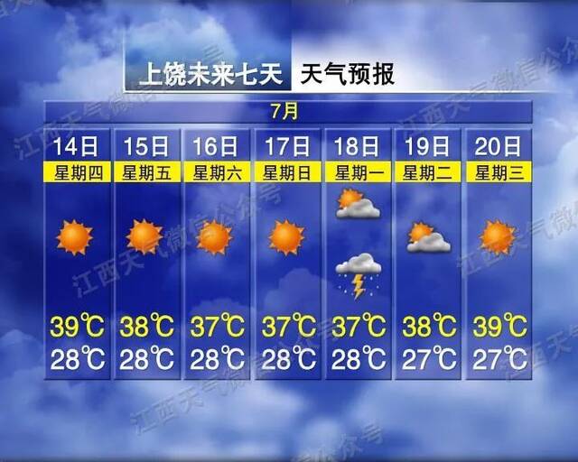 来源：江西发布综合江西天气、江西天气微博、极目新闻、央视新闻、央广网