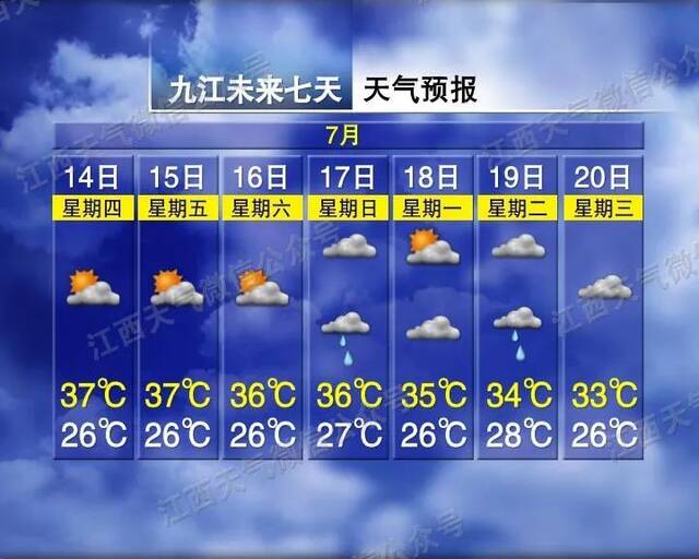 来源：江西发布综合江西天气、江西天气微博、极目新闻、央视新闻、央广网