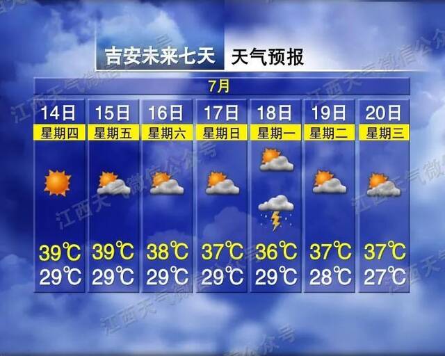 来源：江西发布综合江西天气、江西天气微博、极目新闻、央视新闻、央广网