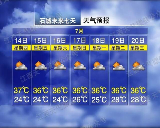 来源：江西发布综合江西天气、江西天气微博、极目新闻、央视新闻、央广网