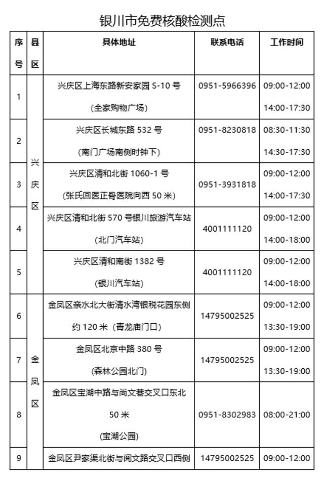 银川免费为7日内有区外旅居史人员核酸检测