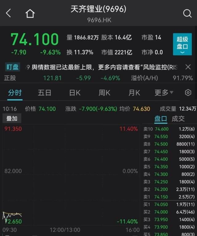 突发！500亿巨头跌停