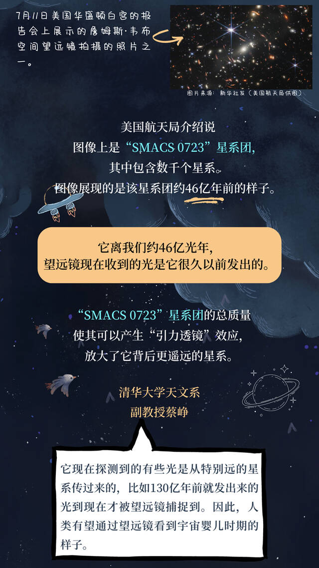 唠科  “一粒沙”中的星系团——詹姆斯·韦布空间望远镜拍到了什么