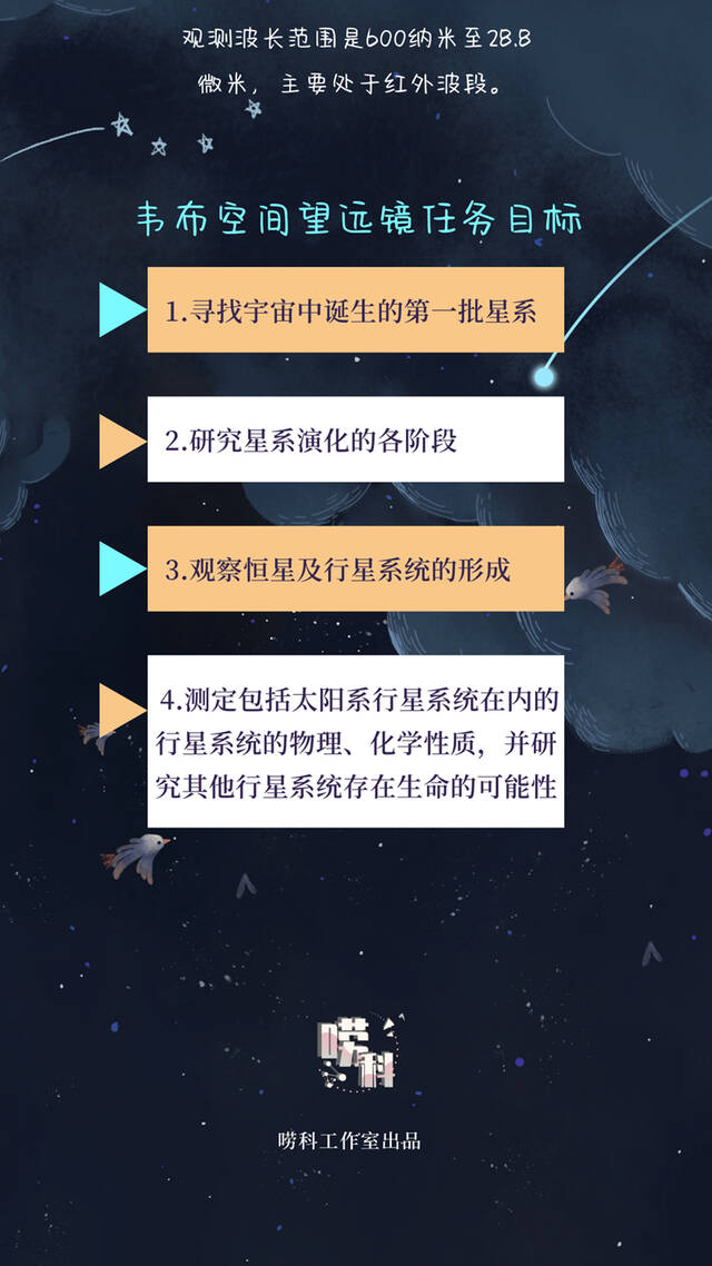 唠科  “一粒沙”中的星系团——詹姆斯·韦布空间望远镜拍到了什么