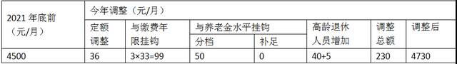 北京继续调整退休人员养老金 7月底前发放到位