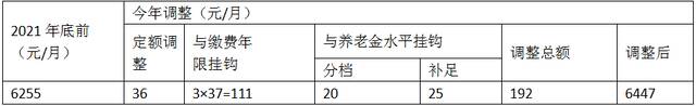 北京继续调整退休人员养老金 7月底前发放到位