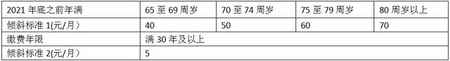 北京继续调整退休人员养老金 7月底前发放到位