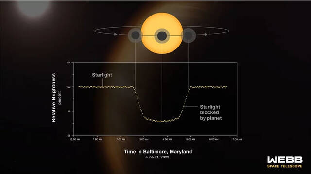 詹姆斯-韦伯太空望远镜将怎样探测系外行星