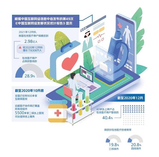 互联网诊疗迎来强监管：严禁先药后方、AI开方