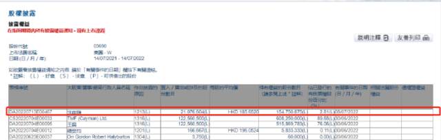 红杉中国减持美团约2107万股