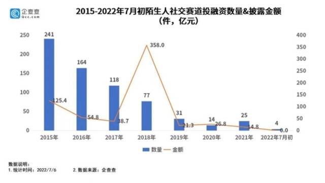 Soul：3160万灵魂用户撑起一个IPO