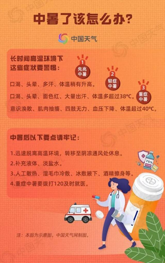 五问极端高温：已持续超30天，还要热多久？