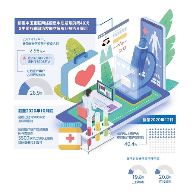 互联网诊疗迎来强监管 严禁先药后方、AI开方