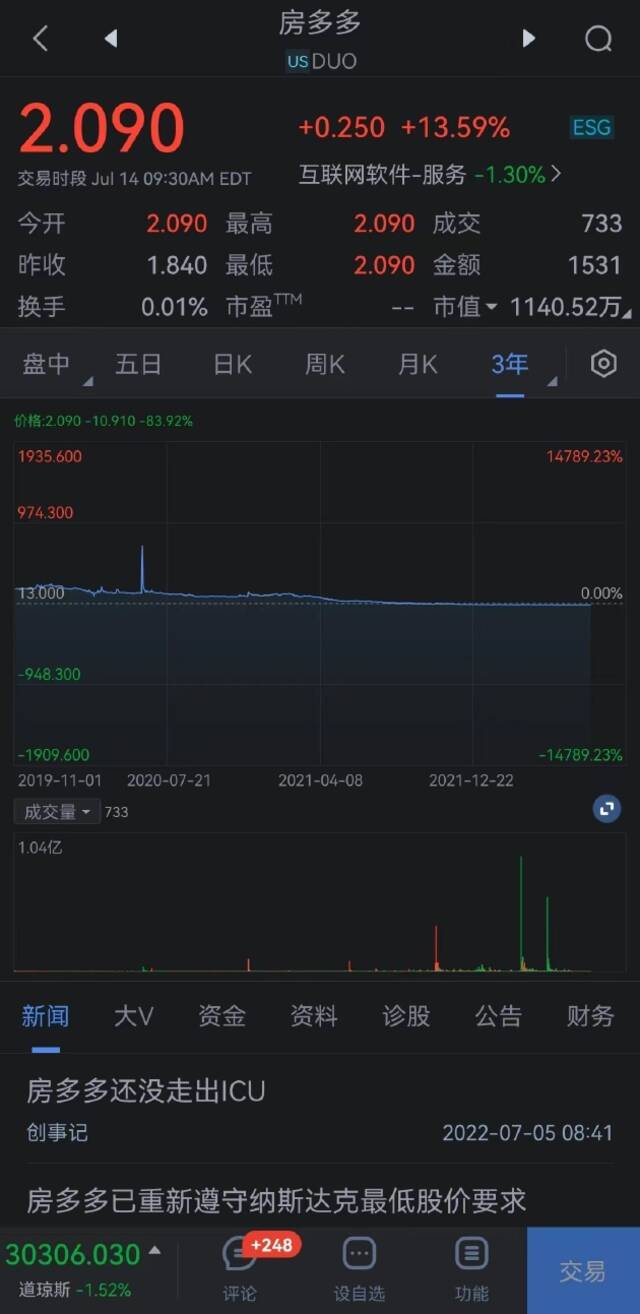 爱立信跌超9%，Q2核心利润不及预期