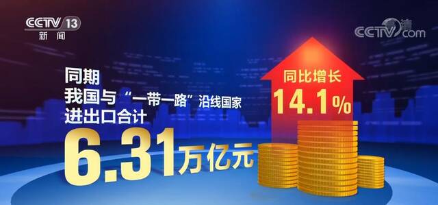 中国经济半年报  我国与“一带一路”沿线国家进出口同比增长17.8%