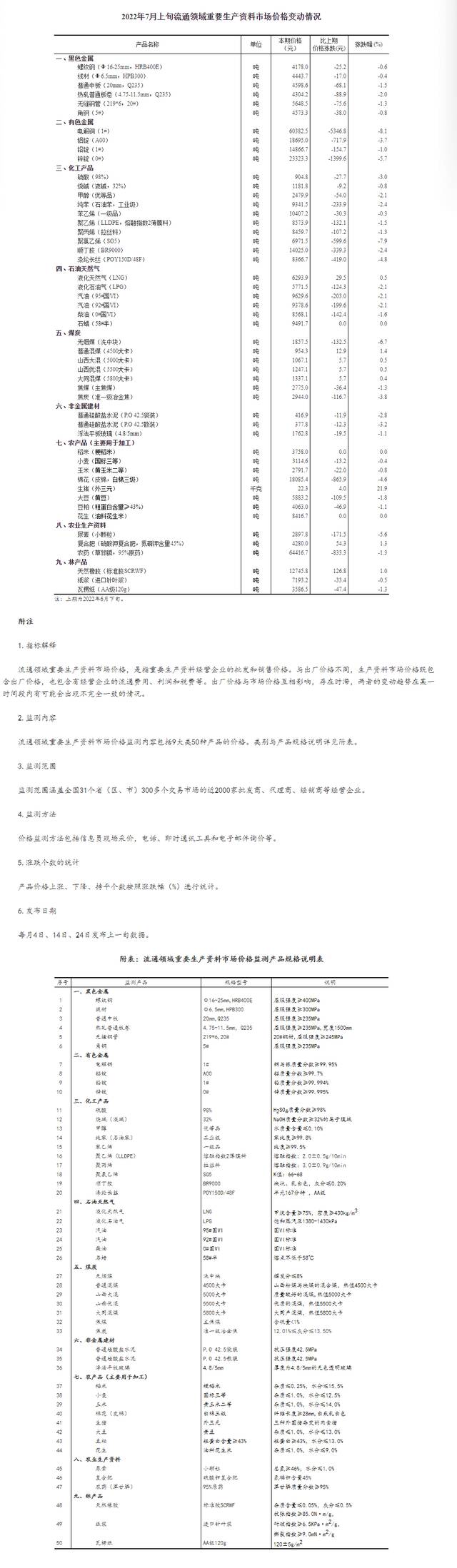 国家统计局：7月上旬生猪价格环比上涨21.9%