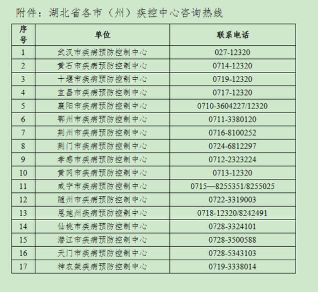 刚刚，湖北疾控发布紧急提示