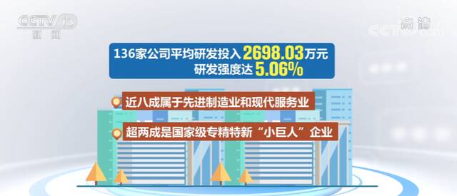 北交所上市及在审企业多为先进制造业和现代服务业 创新属性突出