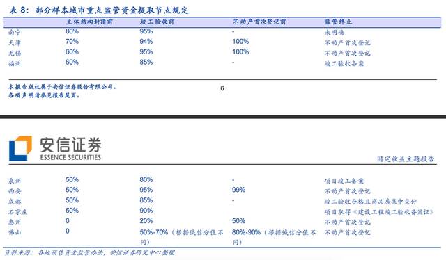 数百个烂尾项目集中断供，对银行影响有多大？