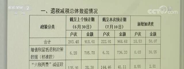 河北承德积极落实税费支持政策 助力企业“轻装快跑”