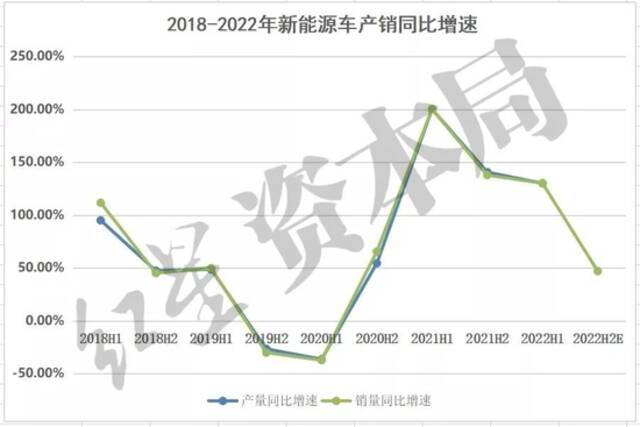 疯狂锂价，或将终结