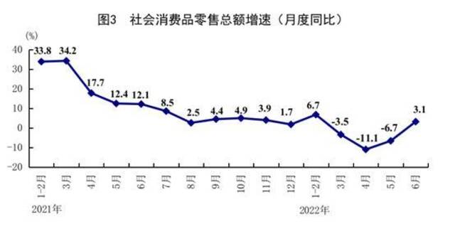 顶住压力实现“正增长”，中国经济下半年怎么走？