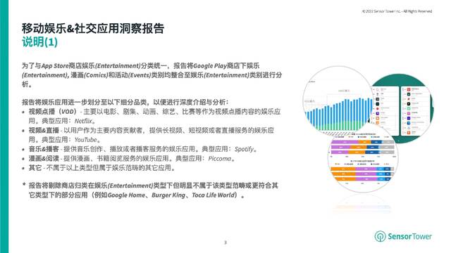 Sensor Tower：2021年全球娱乐应用下载量87亿