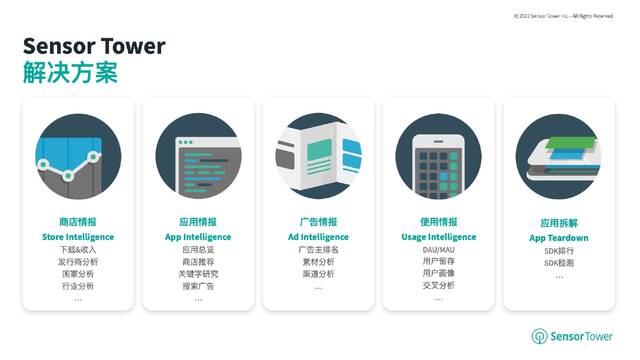 Sensor Tower：2021年全球娱乐应用下载量87亿