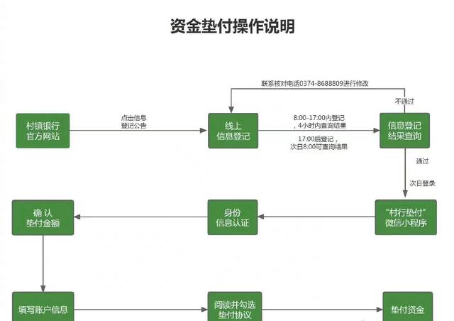 1小时到账！河南村镇银行垫付首日多名储户提现成功 部分涉事银行手机银行业务今起恢复正常