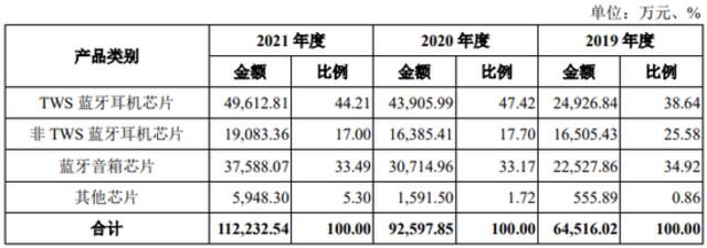 今天，深圳华强北又跑出一个芯片IPO