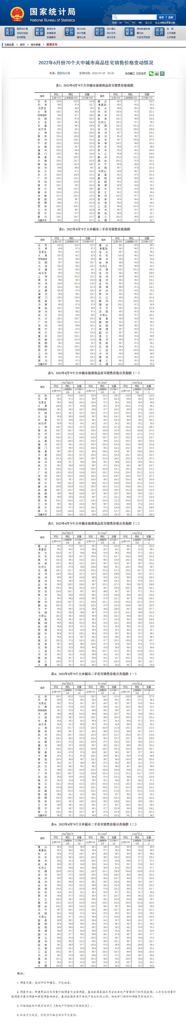 70个大中城市商品住宅销售价格环比总体趋稳，环比上涨城市个数增加