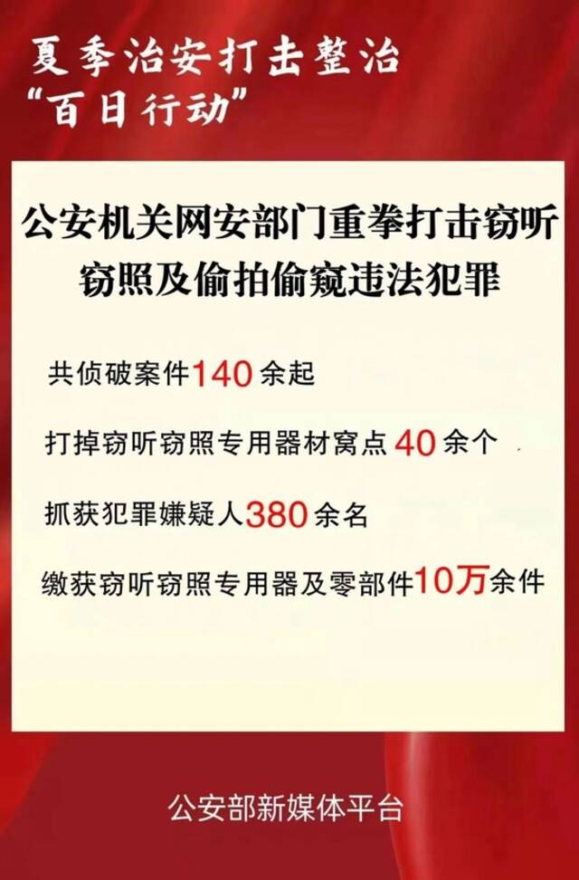 公安机关网安部门重拳打击窃听窃照及偷拍偷窥违法犯罪