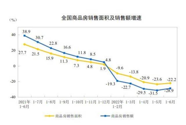 截图自国家统计局官网。