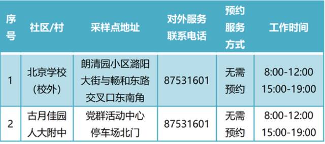 通州常态化核酸检测点增至400个！新增5个24小时点位