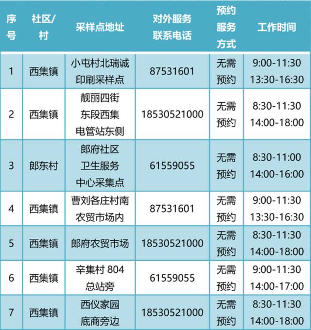 通州常态化核酸检测点增至400个！新增5个24小时点位