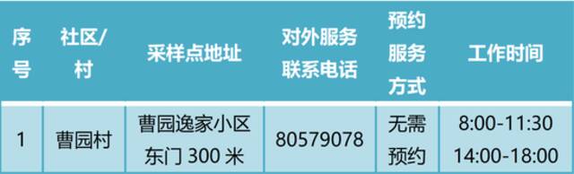 通州常态化核酸检测点增至400个！新增5个24小时点位