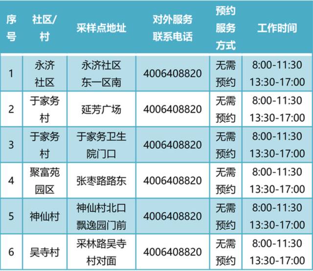 通州常态化核酸检测点增至400个！新增5个24小时点位