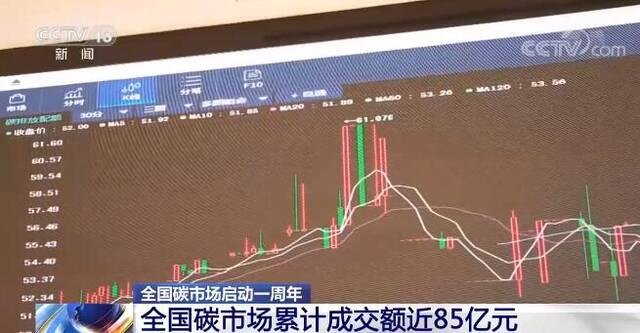 全国碳市场启动一周年  从关键数据看促企业节能减排、绿色发展成效