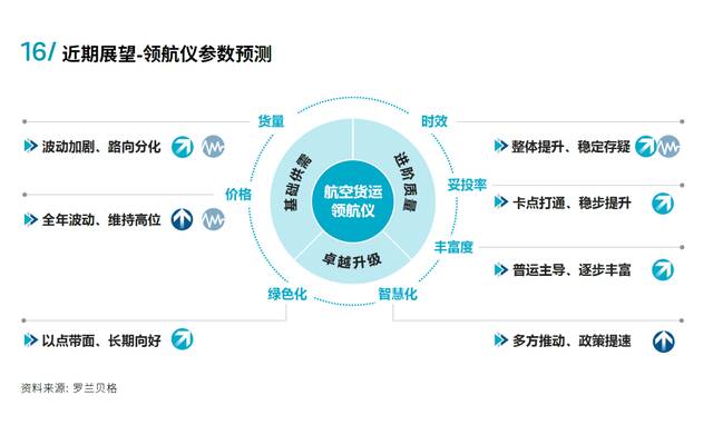 数智航运时代，谁跑在了前面？