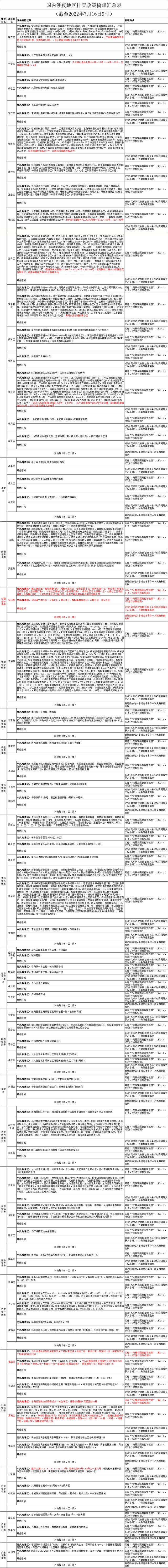 国内涉疫地区排查政策梳理汇总表（截至2022年7月16日9时）